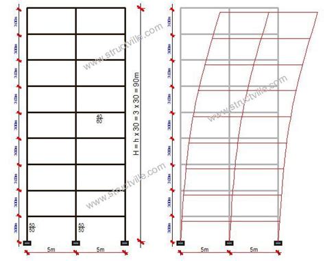 frequency of metal houses|frequency of multistorey building.